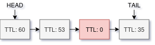 ttl hole