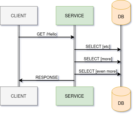 web request