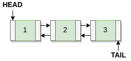 doubly linked list