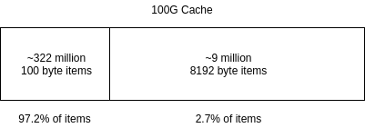 cache size breakdown