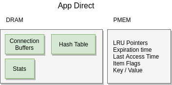 app direct diagram