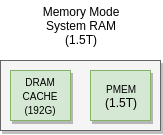 memory mode diagram